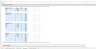 Early Stage SaaS Financial Model