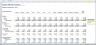 Startup Financial Forecasting Excel Template
