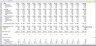 Startup Financial Forecasting Excel Template