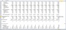 Startup Financial Forecasting Excel Template