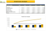 Fast Food Restaurant Financial Model