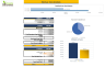 Fast Food Restaurant Financial Model