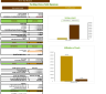 Nothing Bundt Cake Financial Model