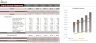 CPR - Cell Phone Repair Financial Model