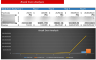 E-Commerce Financial Model