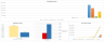 E-Commerce Financial Model