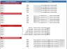 E-Commerce Financial Model