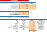 E-Commerce Financial Model