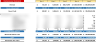 E-Commerce Financial Model