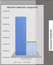 2 Property appraisals (with printable report)