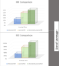 2 Property appraisals (with printable report)