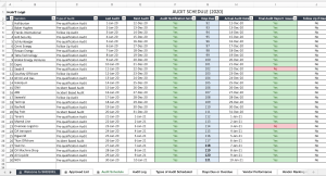 Vendor Audit Schedule