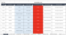 Equipment Maintenance Tracker