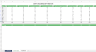Safety Assurance KPI Template