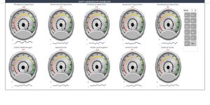 Safety Assurance KPI Template