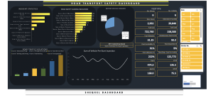 Road Transport Safety Reporting Tool