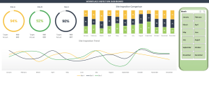 Workplace Inspection Dashboard Excel Template