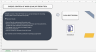 Control of Work KPI Template