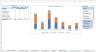 Road Transport Safety Auditing Tool