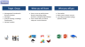 Business Idea Generation for Management Consultants & Managers - Page 5