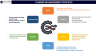 Change Management Process - Discovery Questionnaire