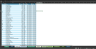 Sausage Casings'  Transactions Spreadsheet
