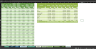 Sausage Casings'  Transactions Spreadsheet