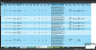 Sausage Casings'  Transactions Spreadsheet