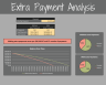 Ultimate fixed-rate mortgage payoff calculator | Model extra payments monthly/yearly/lump-sum