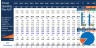 Annual Operating Plan- AOP for Service Industry