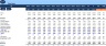 Annual Operating Plan- AOP for Service Industry