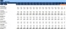 Annual Operating Plan- AOP for Service Industry