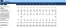 Annual Operating Plan- AOP for Service Industry