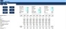 Annual Operating Plan- AOP for Service Industry