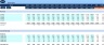 Annual Operating Plan- AOP for Service Industry
