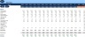 Annual Operating Plan- AOP for Service Industry