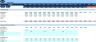 Annual Operating Plan- AOP for Service Industry