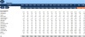 Annual Operating Plan- AOP for Service Industry