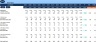 Annual Operating Plan- AOP for Service Industry