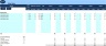Annual Operating Plan- AOP for Service Industry