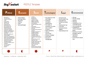 PEST & PESTLE Analysis PowerPoint Template