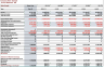 Complete EVA & DCF Model (Economic Value Added & Discounted Cash Flow)