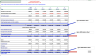 Complete EVA & DCF Model (Economic Value Added & Discounted Cash Flow)