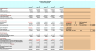 Complete EVA & DCF Model (Economic Value Added & Discounted Cash Flow)