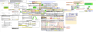 Complete EVA & DCF Model (Economic Value Added & Discounted Cash Flow)