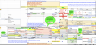 Complete EVA & DCF Model (Economic Value Added & Discounted Cash Flow)