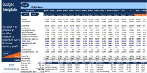 Budget Template for General Trading