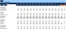 Budget Template for General Trading