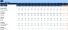 Budget Template for General Trading