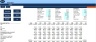 Budget Template for General Trading
